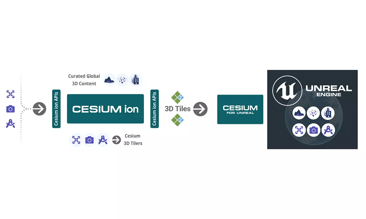 Cesium 2021 Retrospective | Camptocamp